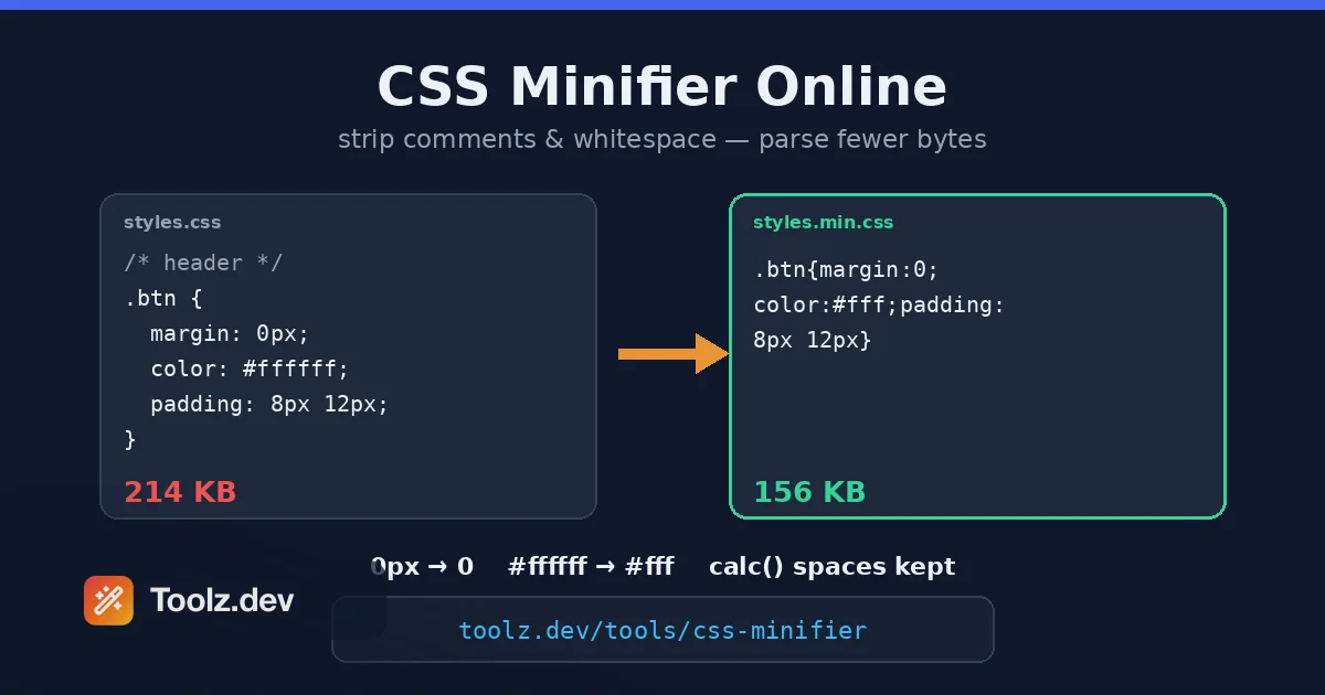 CSS Minifier Online: 스타일시트를 깨지 않고 축소합니다
