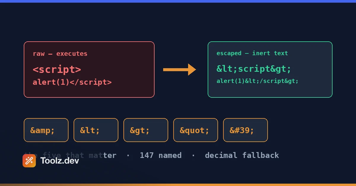 HTML 엔터티 인코더 디코더: 이스케이프,유스케이프, 및 배송 중지 & amp;amp; 에 생산
