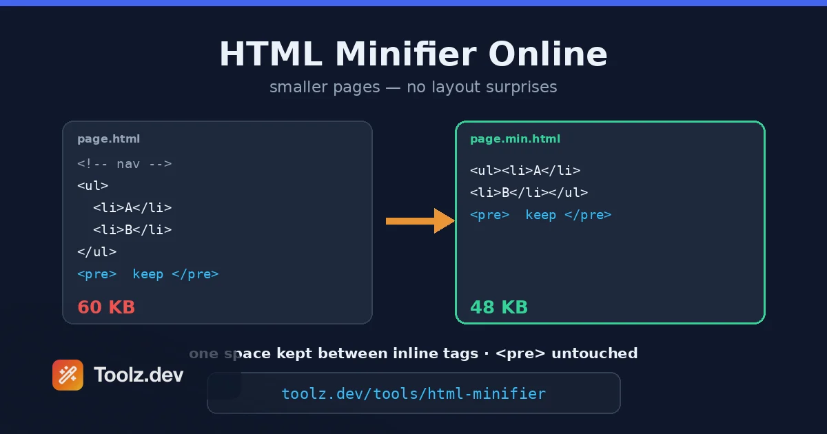 HTML Minifier Online: 레이아웃이 없는 작은 페이지 놀라움