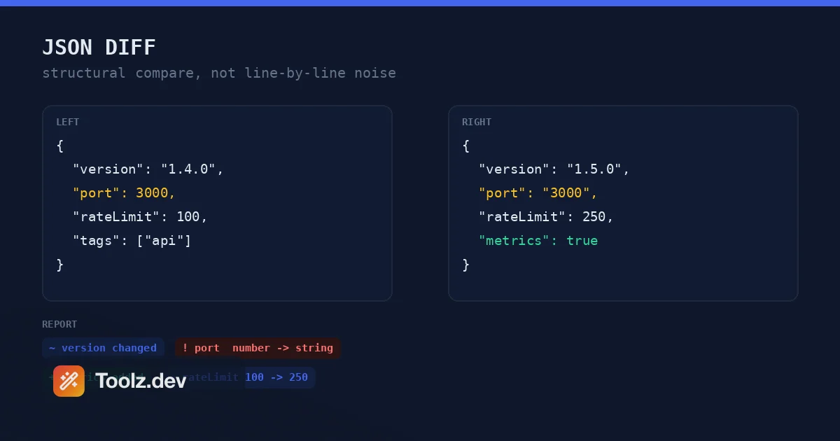 JSON Diff Online: قارن بين ملفين من ملفات JSON بدون ضوضاء فرق الخط