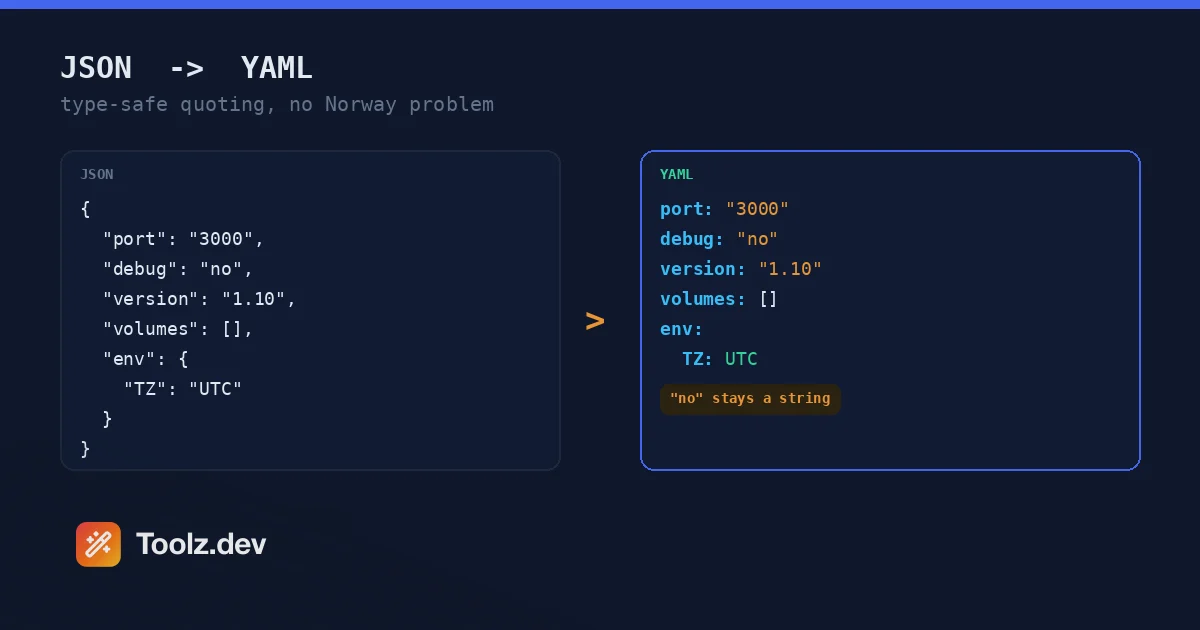 JSON을 YAML 변환기로: 노르웨이 문제 없이 구성을 변환합니다
