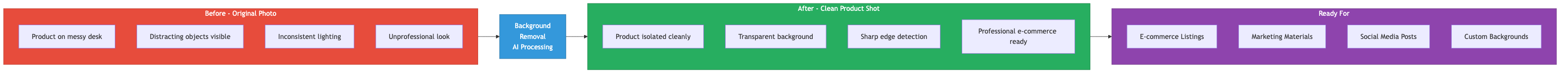 Before and after comparison of background removal from cluttered to clean transparent background