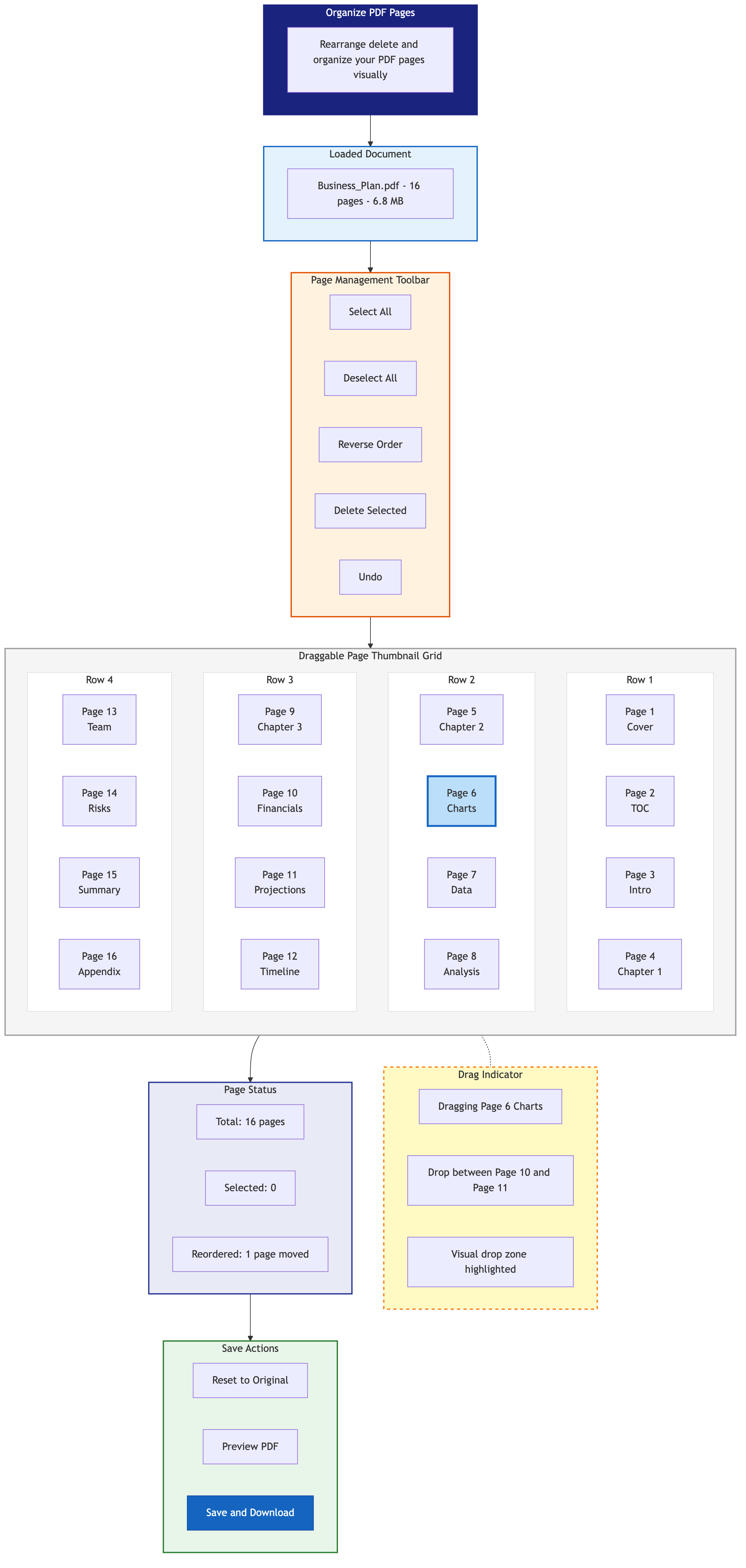 Organize PDF tool with grid of page thumbnails ready for drag-and-drop reordering