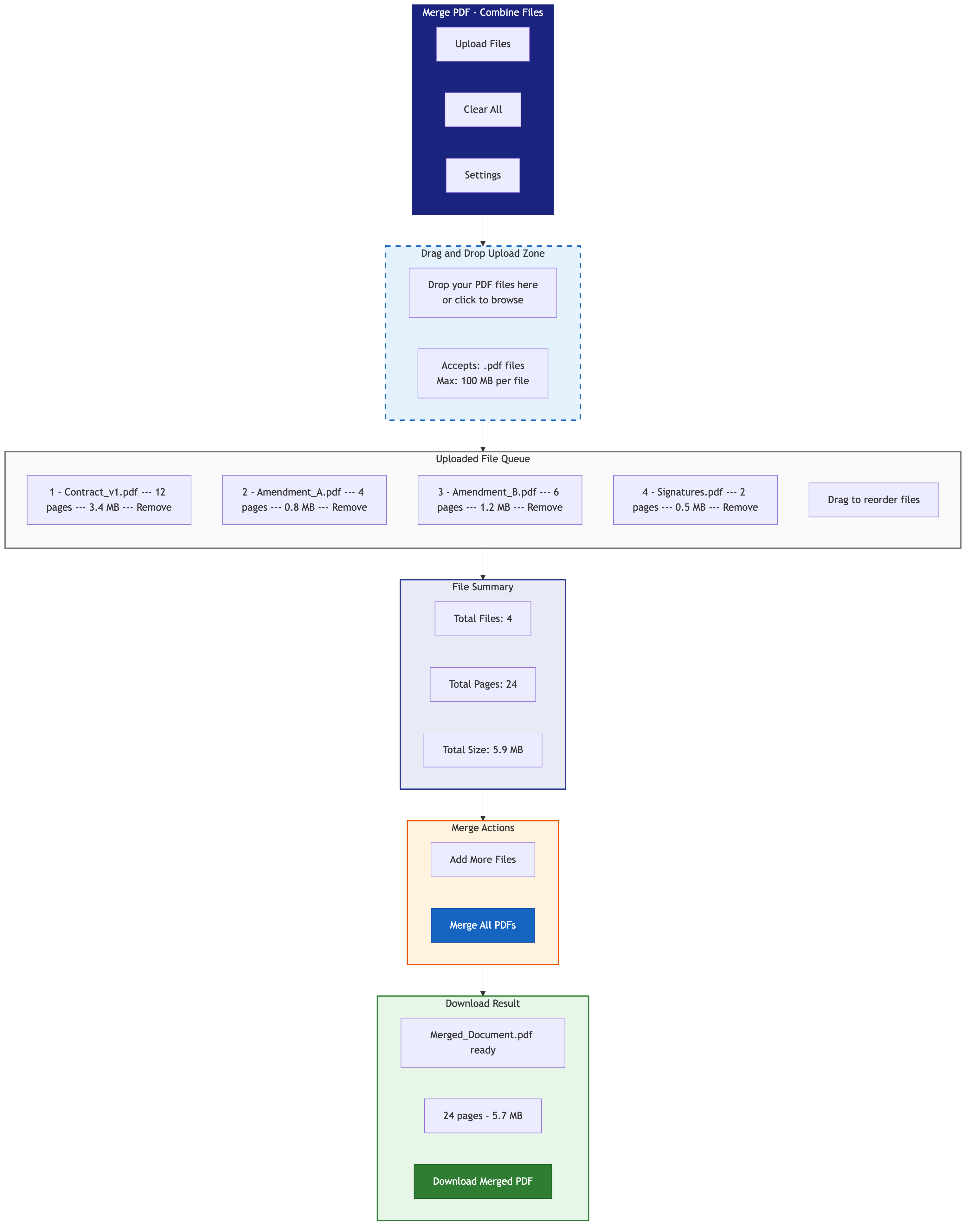 Merge PDF tool interface showing multiple files being combined
