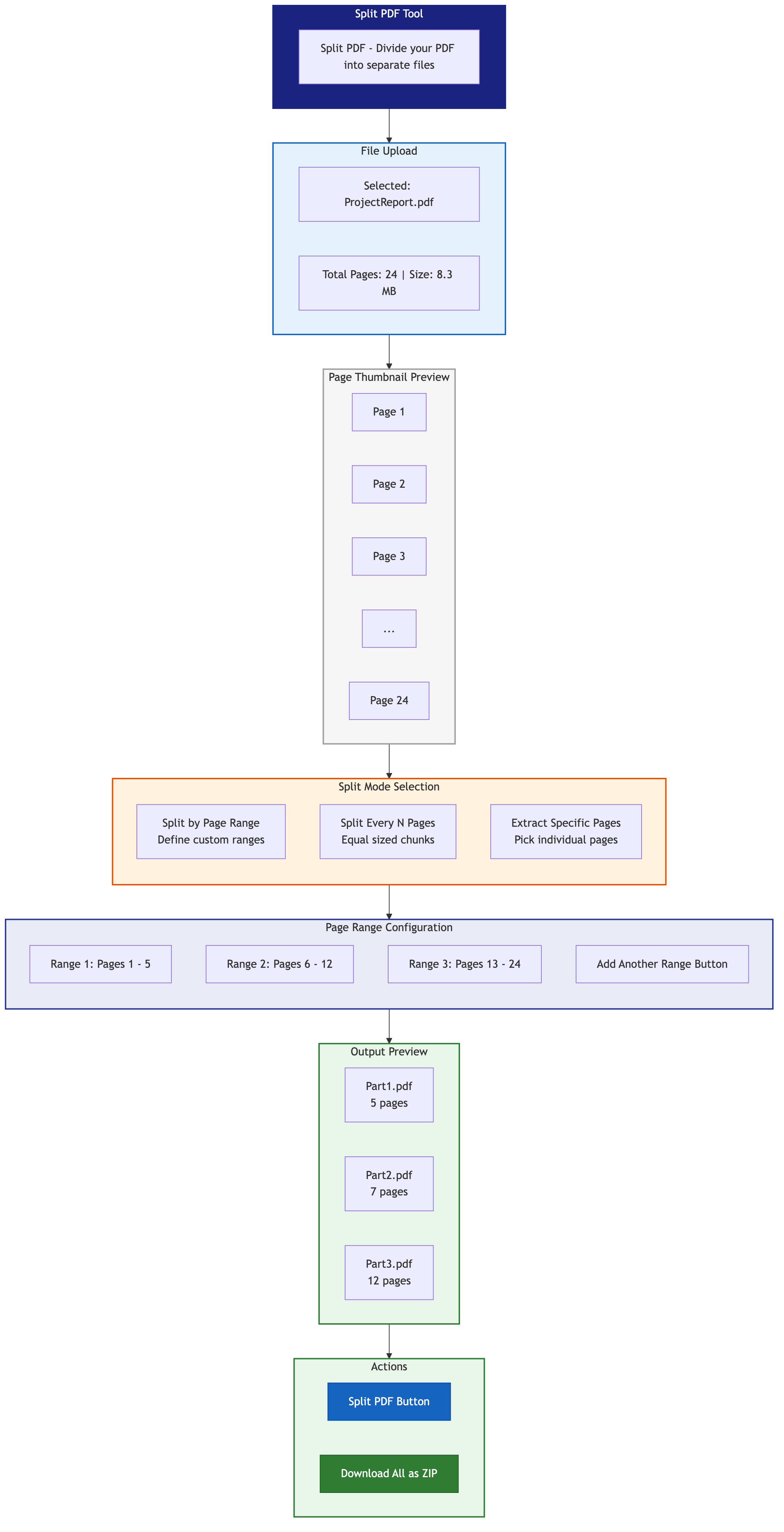 Toolz.dev PDF split interface showing page range selection and split modes
